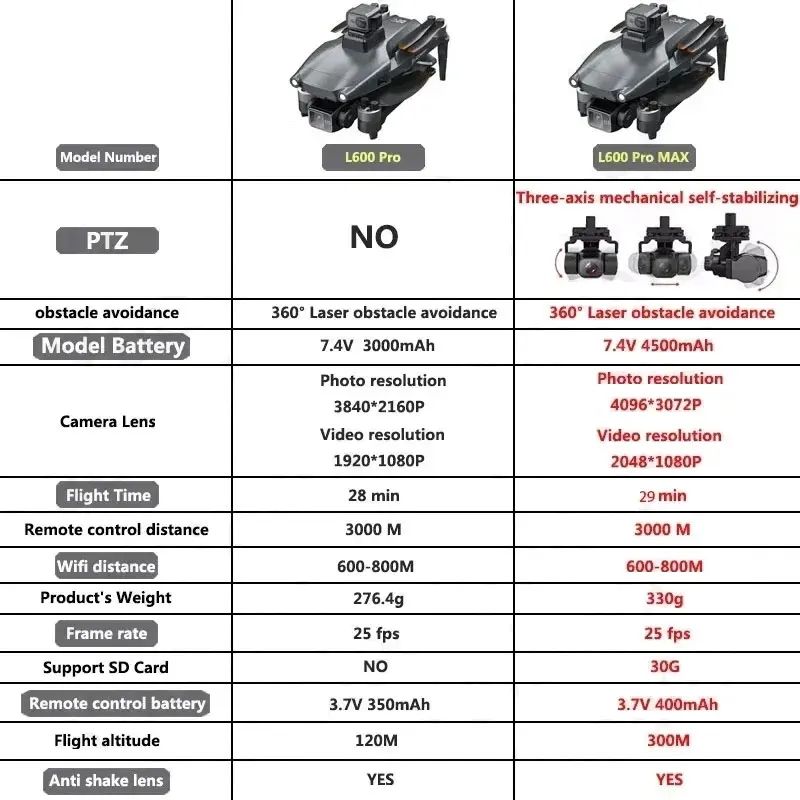 L600 PRO MAX GPS Drone Profess - Drone Gps Module review and price